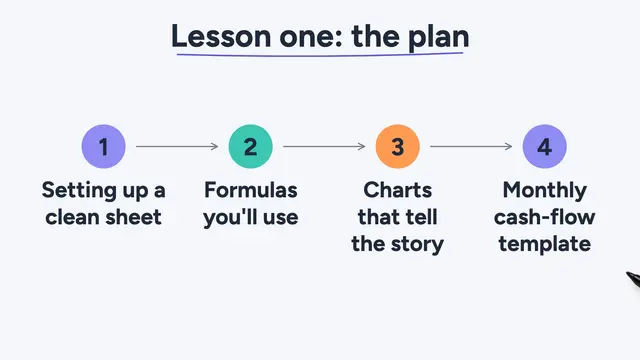 A course module opener, Spreadsheets for small-business owners: a shop owner at her laptop under the title Your money, on one sheet.